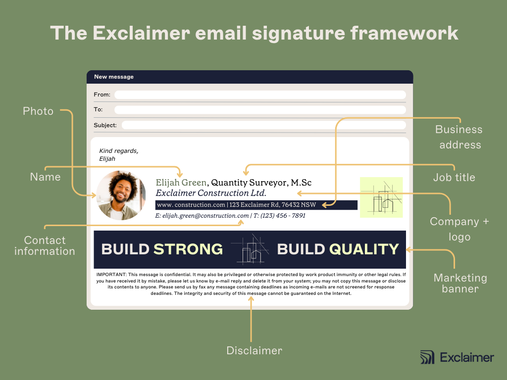 Diagram of how an email signature should look