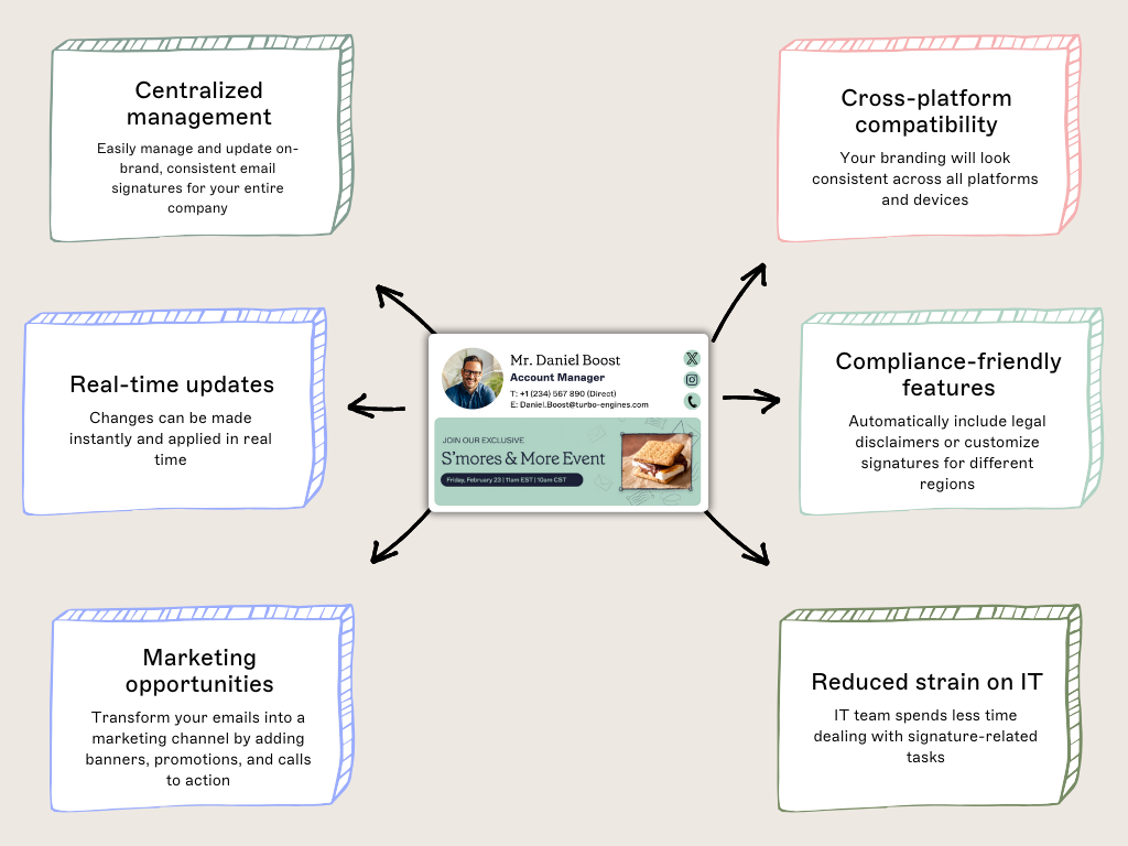 email signature management challenges