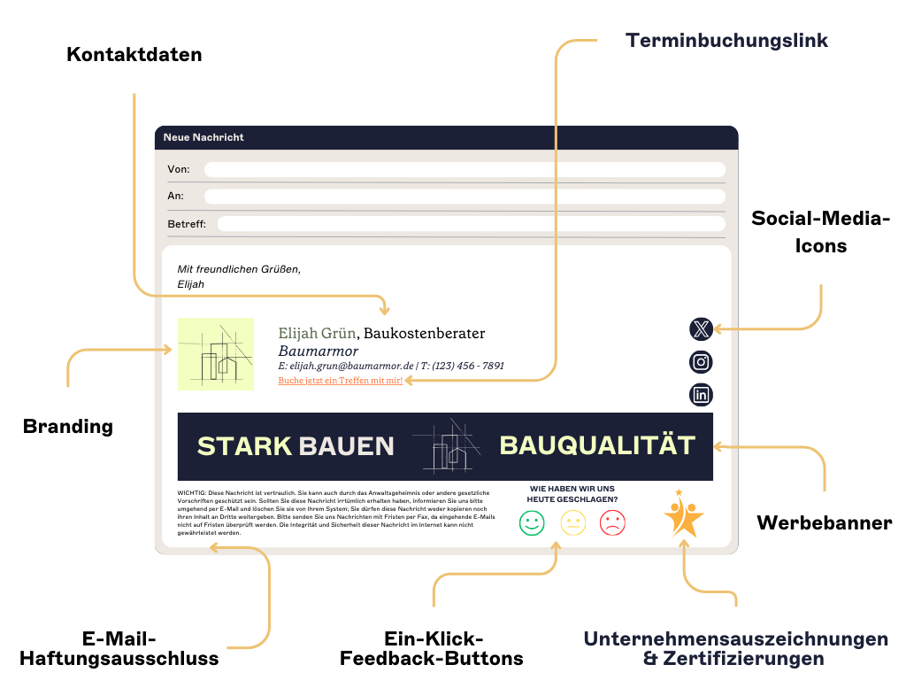 Schlüsselelemente einer professionellen E-Mail-Signatur