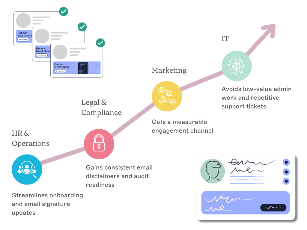 email signature management benefits for different departments