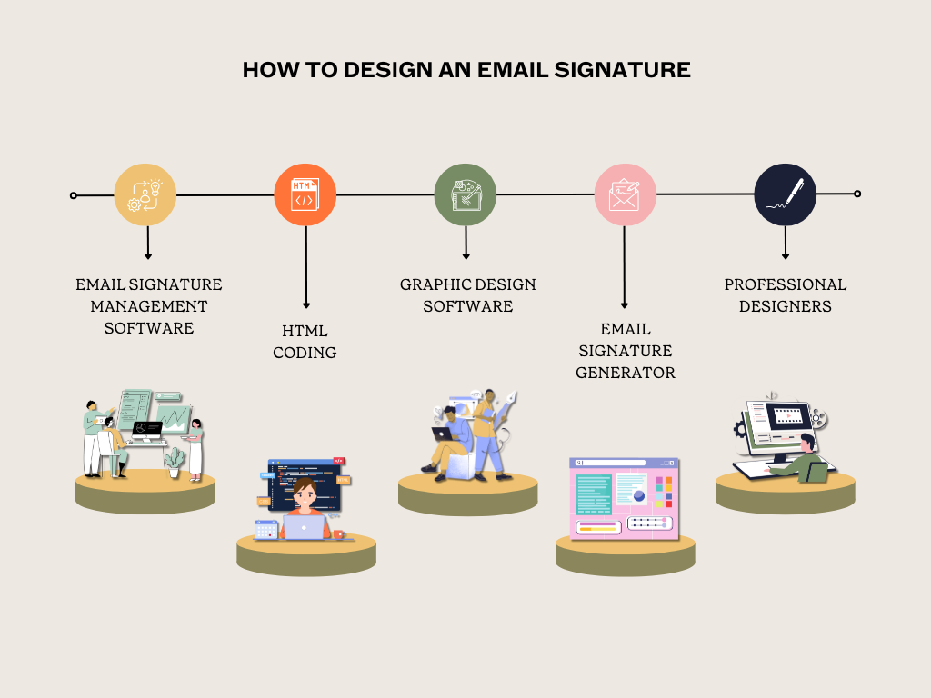 how to design an email signature graphic