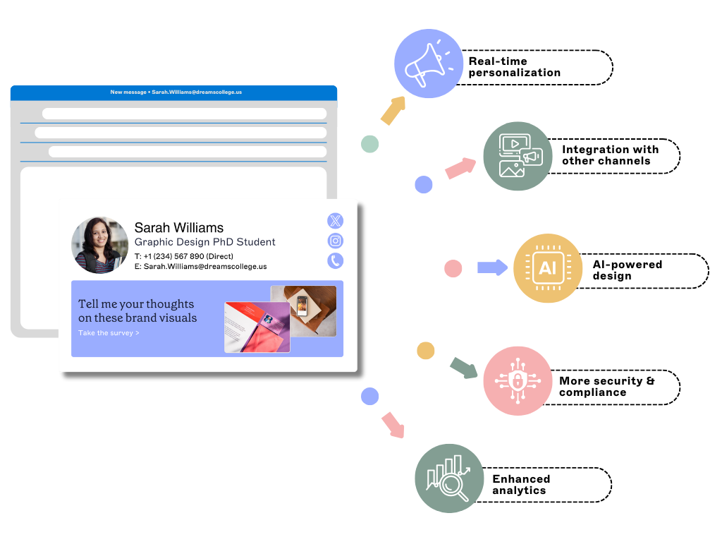 future trends in email signature management