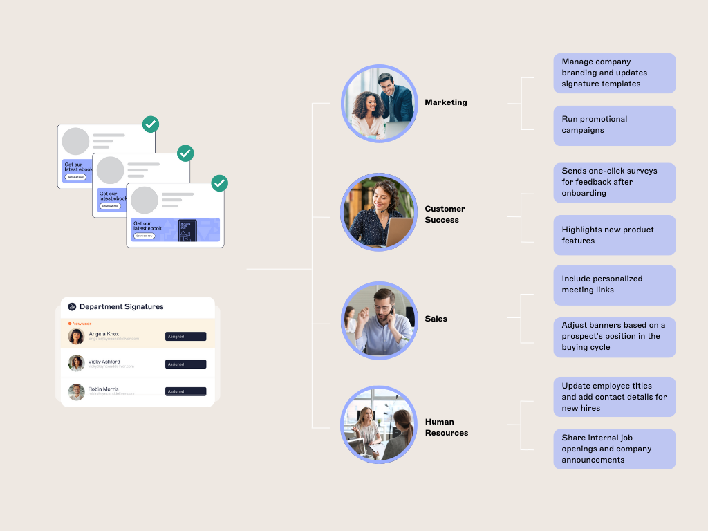 examples of role based access control in centralized email signature management
