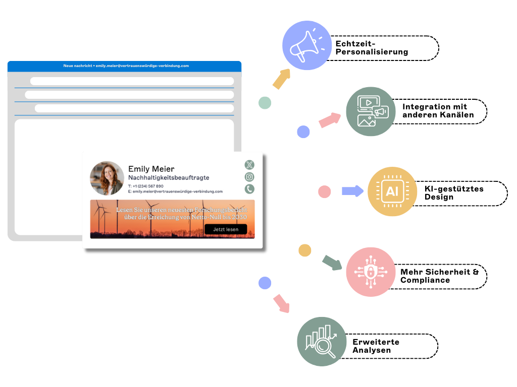 Zukünftige Trends im E-Mail-Signatur-Management