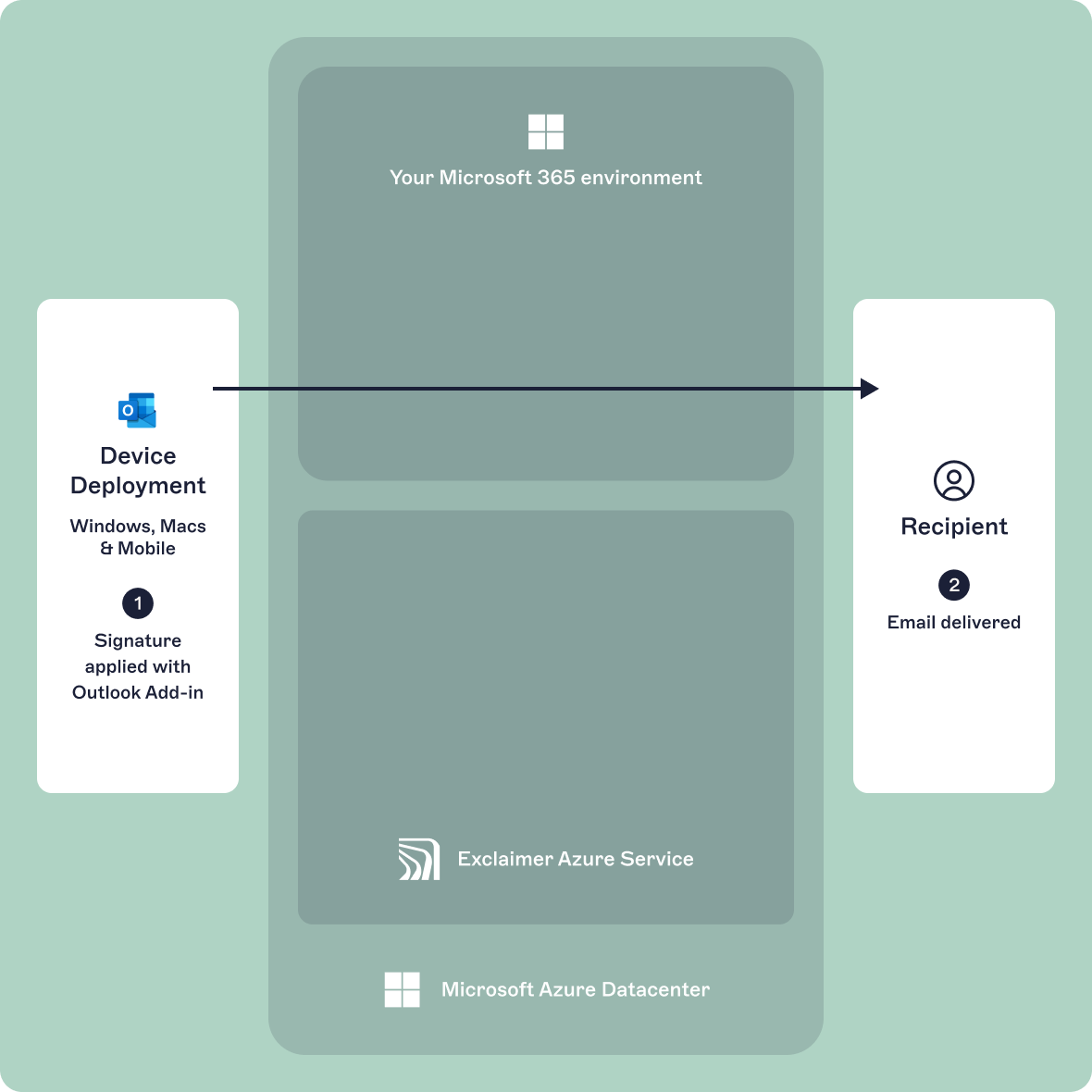 client side email email signatures in microsoft 365 with Exclaimer