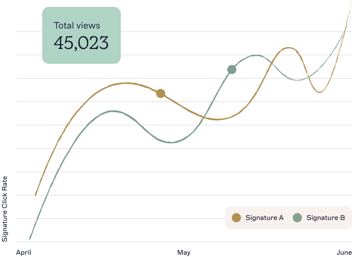 rising graph view comparison