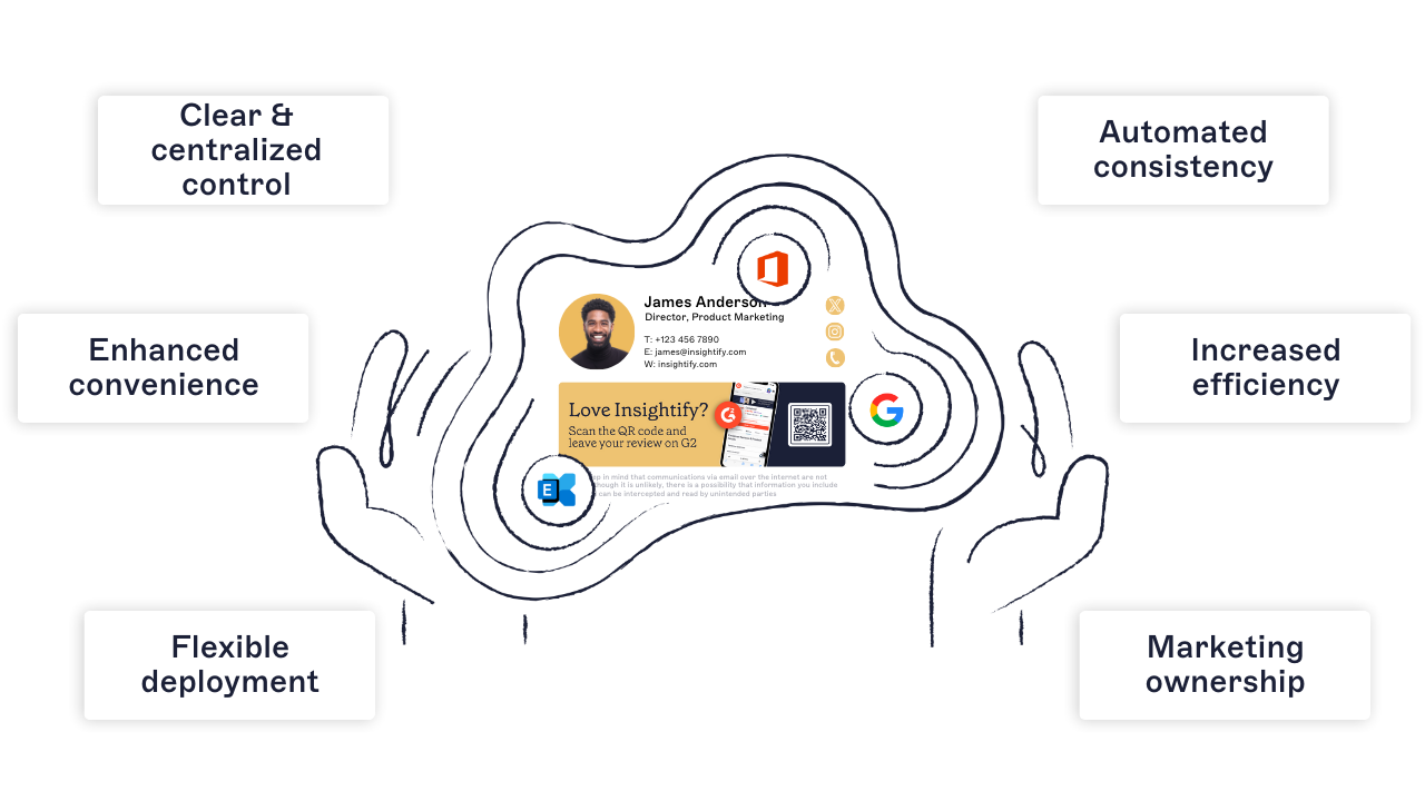 centralized email signature management for IT teams