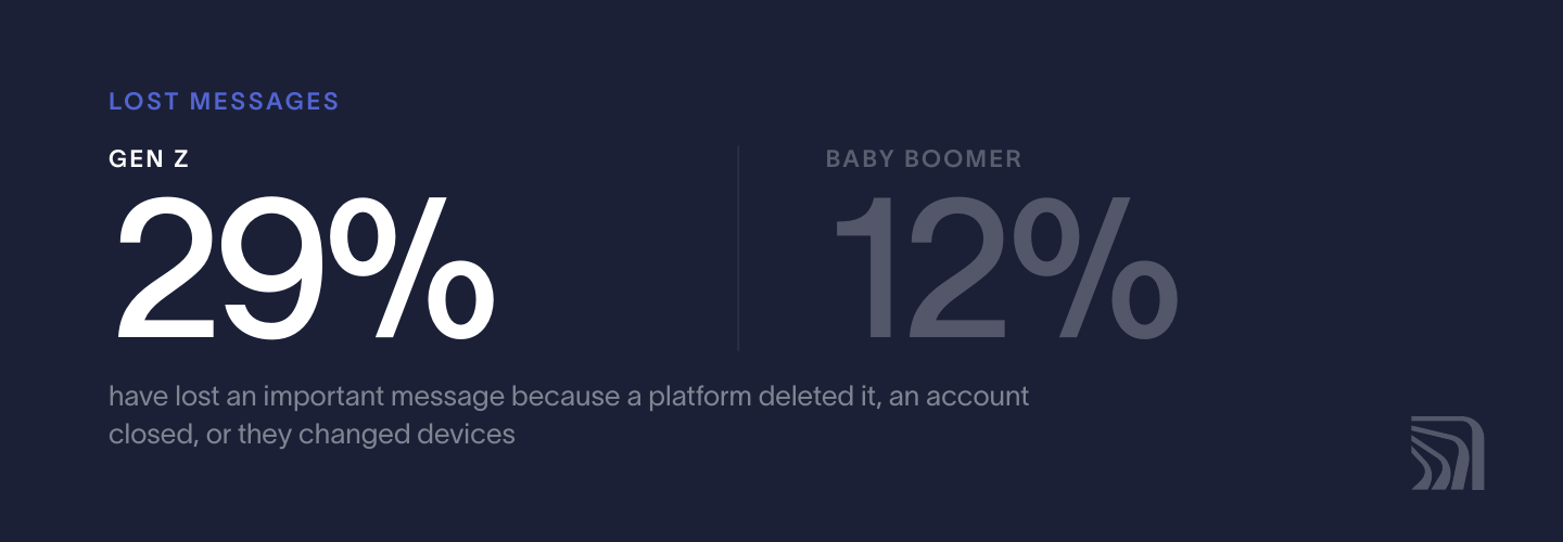 Lost messages: Gen Z vs Baby Boomers