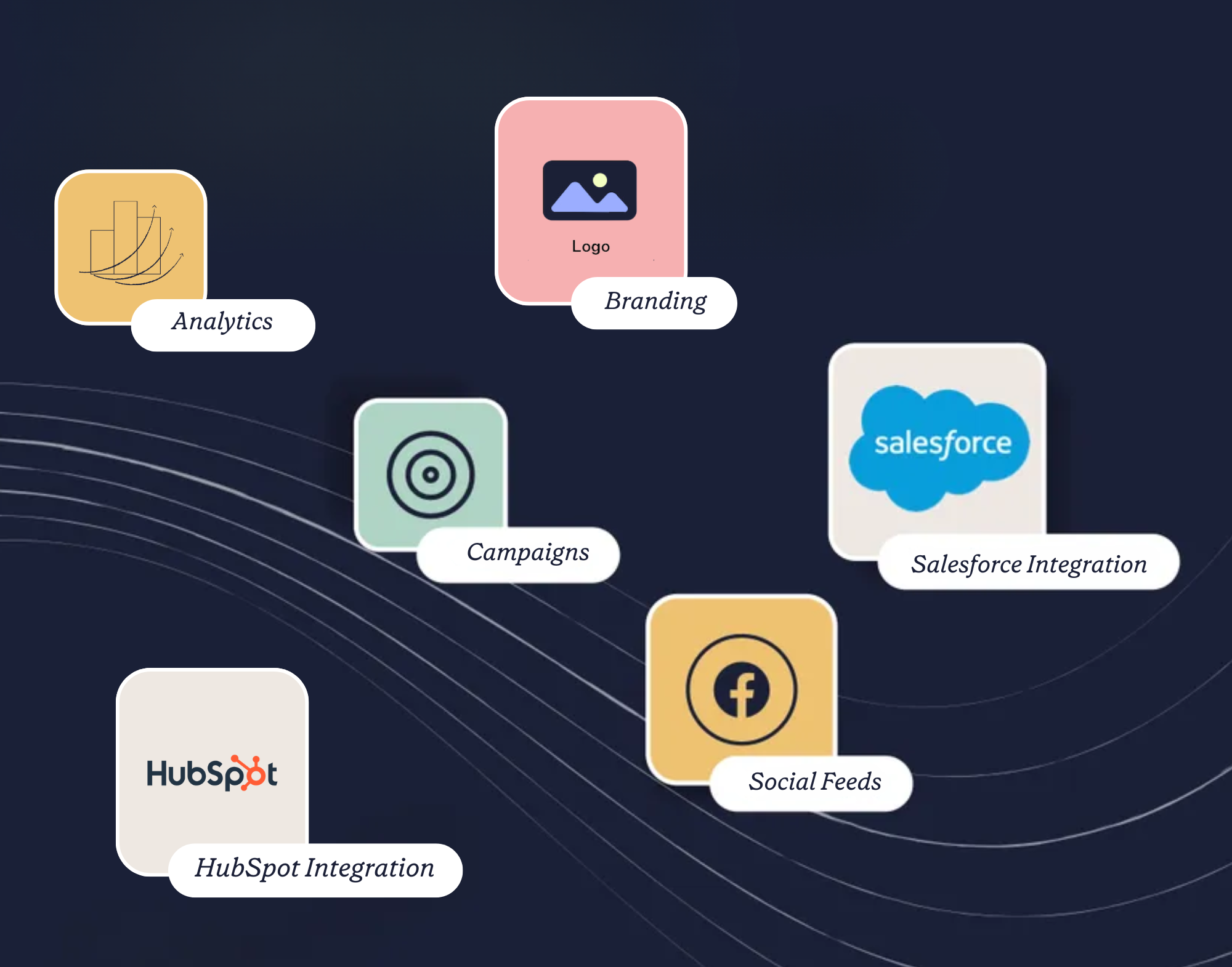 Icons representing Analytics, Branding, Campaigns, Salesforce Integration, HubSpot Integration, and Social Feeds on a dark background with wavy lines.
