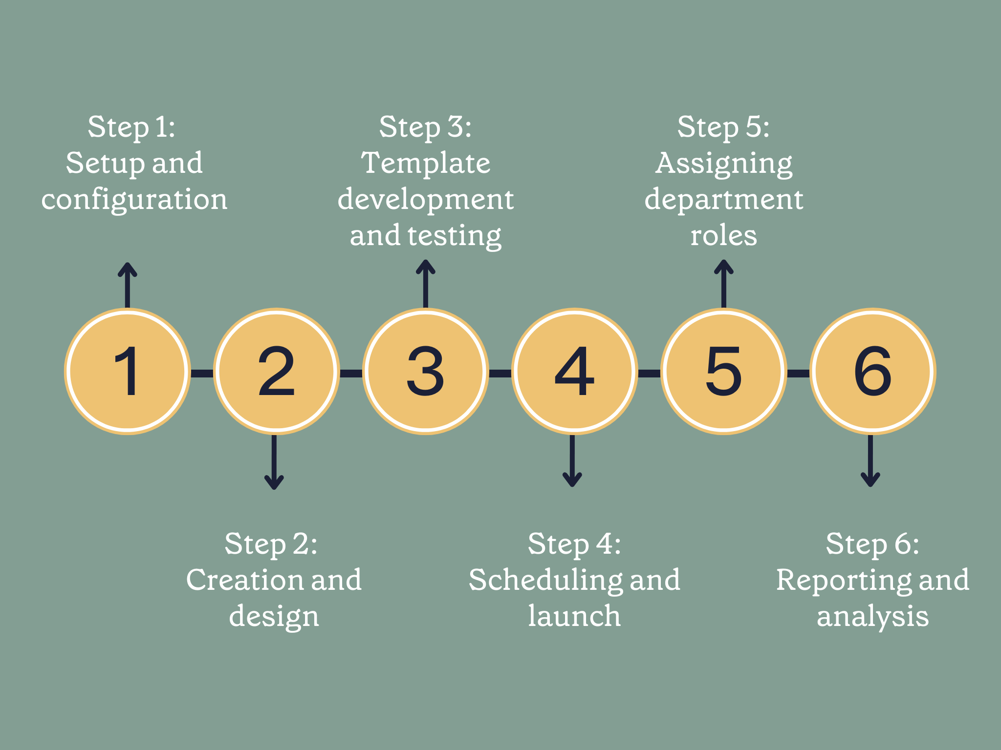 steps to exclaimer rollout