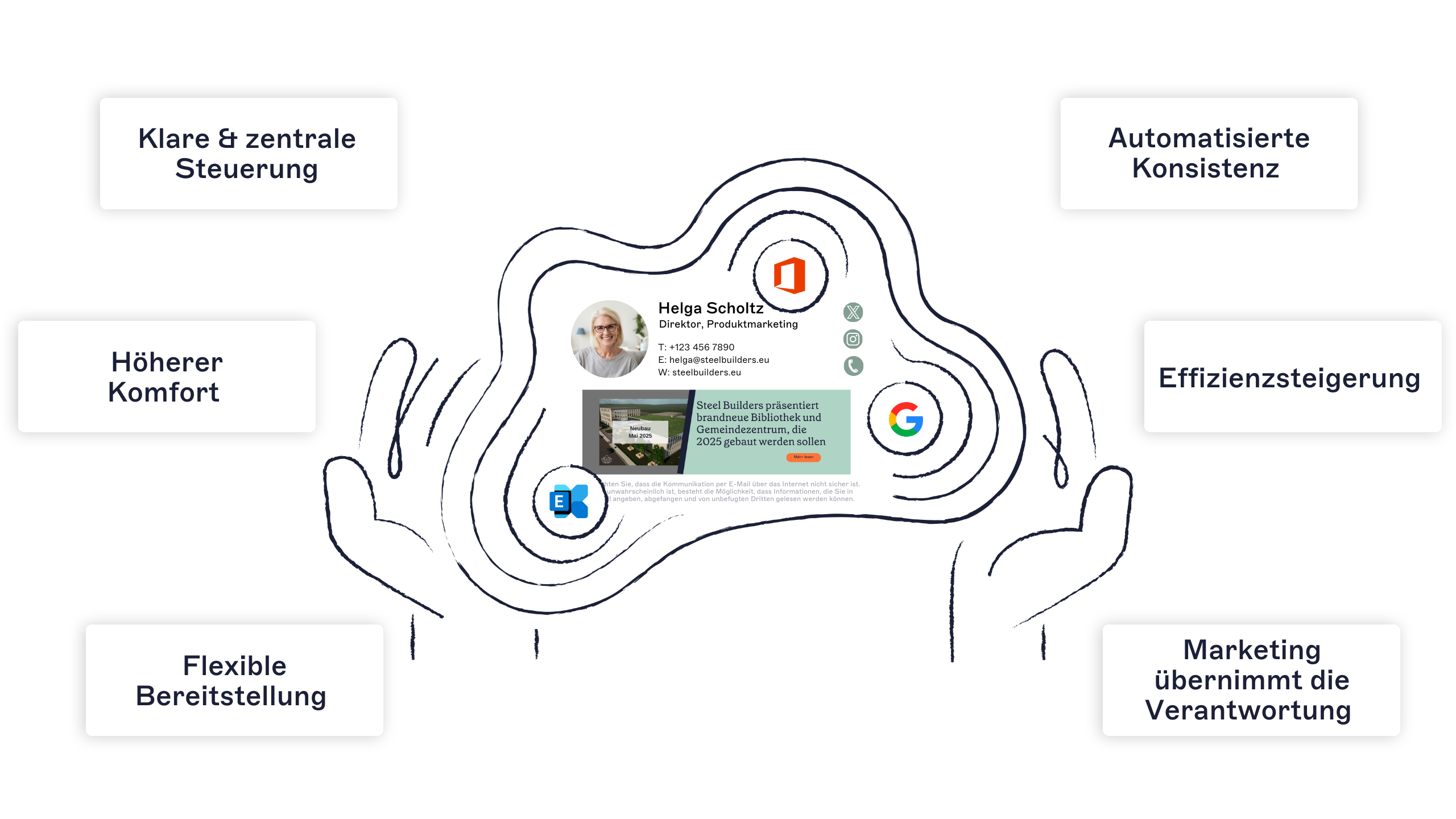 zentralisierte E-Mail-Signaturverwaltung für IT-Teams