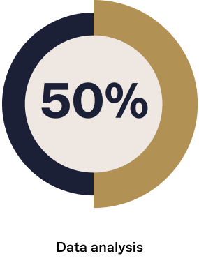 data analysis percentage