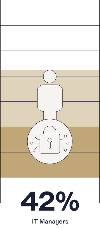 lock graph