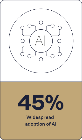 ai image percentage