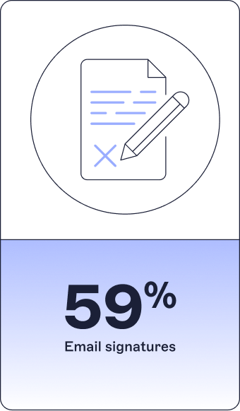 email signature percentage