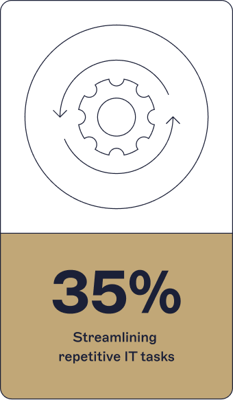 cog image percentage