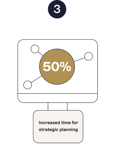 time and planning monitor