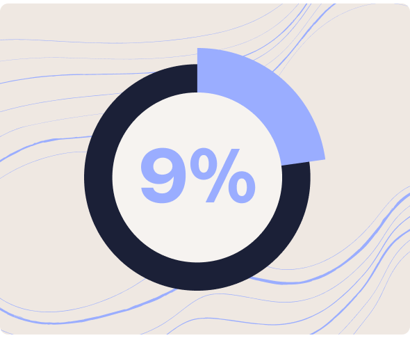 percentage wheel