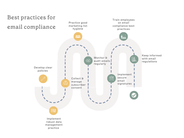 email compliance best practices