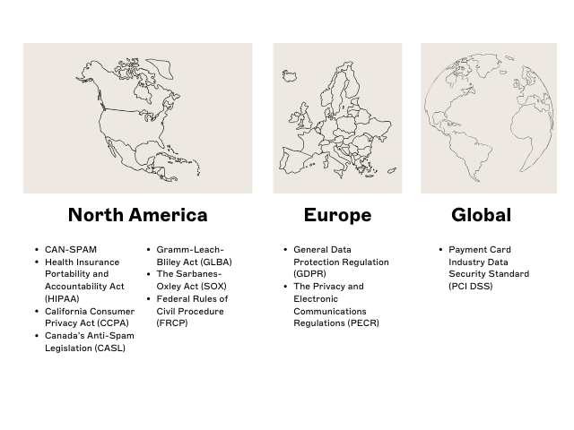 email compliance regulations