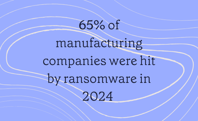 65% of manufacturing companies were hit by ransomware in 2024.