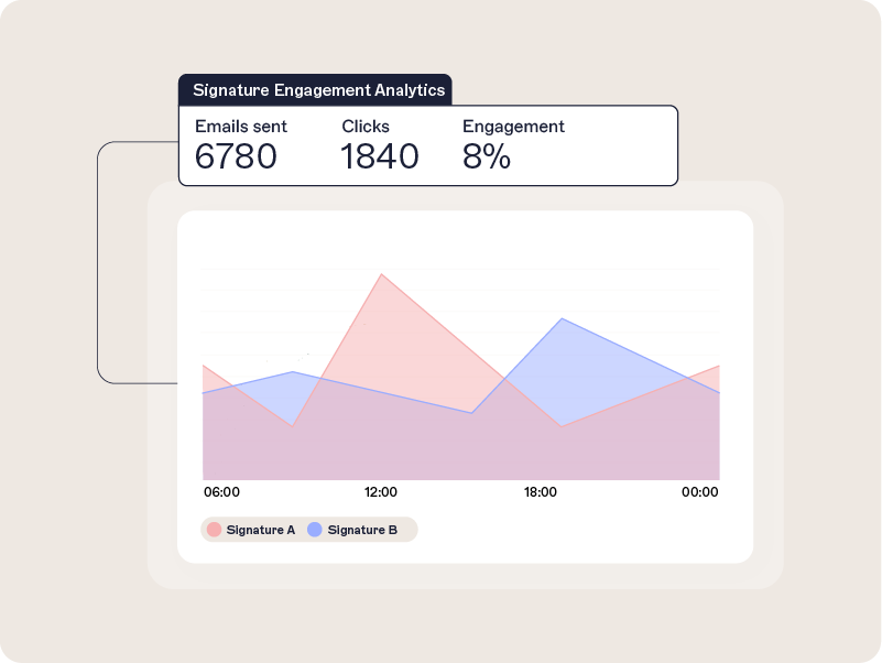 Analytics chart showing email signature engagement data